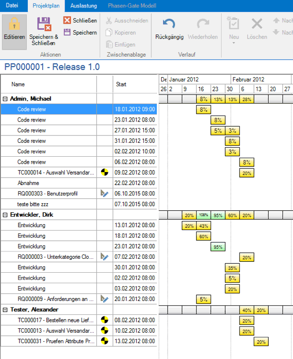aqua-Ressourcenplanung