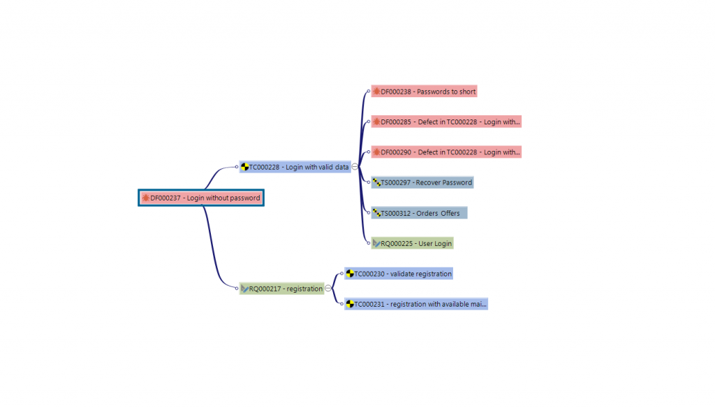 Visualised Connections in a graph