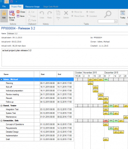 Project Plan Overview Ressource Usage