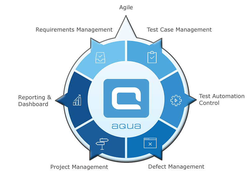 aqua-module-features-2018