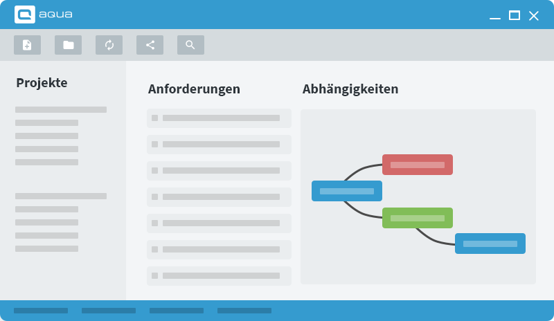 aqua-Anforderungsmanagement